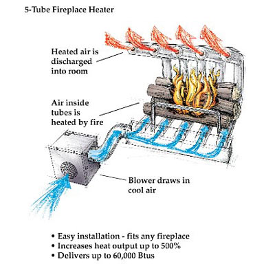 Fireplace grate heater