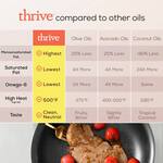 Algae Cooking Oil - Heart Healthy, High Smoke Point, Neutral Taste