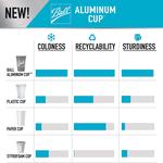 Ball Aluminum Cups -  The Ultimate Cold-Drink Party Cups!
