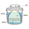 Butter Bell Butter Crock - Keeps Butter Spreadable Without Refrigeration