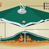 Campfire Defender Fire Cover - Extinguish or Preserve a Live Fire