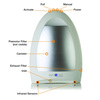 EyeVac Home - Touchless Vacuum