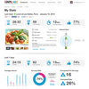 HAPIfork - Smart Fork Encourages Healthier Eating Habits
