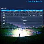 IMALENT MS18 - World's Brightest Flashlight - 100,000 Lumens!