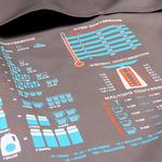 Kitchen Conversions and Measurements Quick Reference Apron