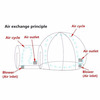 Massive Inflatable Bubble Tent