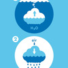 Moluk Plui Rain Cloud Baby Toy