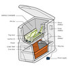 NatureMill Plus - Automatic Kitchen Composter