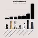 Pepper Cannon - High Output Pepper Mill Grinds 10X the Amount