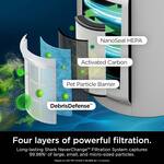 Shark NeverChange Air Purifier MAX