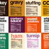 Thanksgiving Nutrition Label T-Shirts