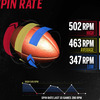 Wilson X Connected Football