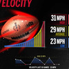 Wilson X Connected Football