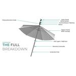 Wind-Sensing Auto-Close Patio Umbrella w/ Remote Control and LED Lighting