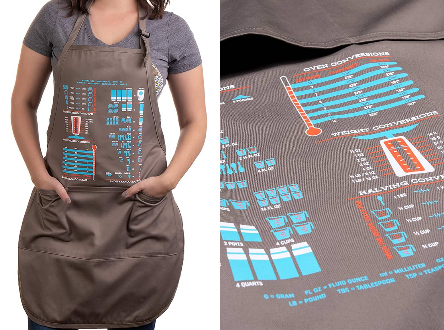 Kitchen Conversions and Measurements Quick Reference Apron